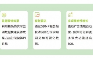 搜宝广告联盟，开启智能营销新纪元，助力企业精准触达目标用户