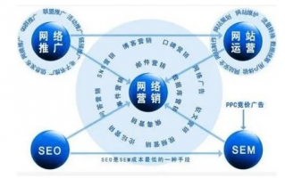 Bidvertiser联盟，精准营销在美国市场的独特优势与策略