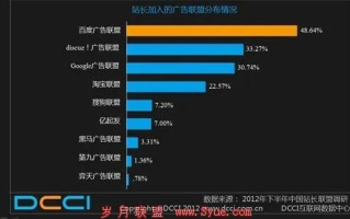深度剖析广告联盟评测网，揭秘高效广告推广的秘诀