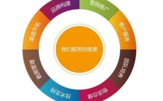 做淘宝联盟，关系与SEO的微妙平衡