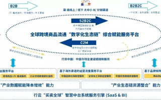 8ES交换链，重塑数字经济的价值流通
