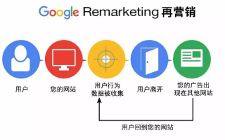 申请谷歌广告要几级域名，探索谷歌广告政策与国内广告联盟的异同