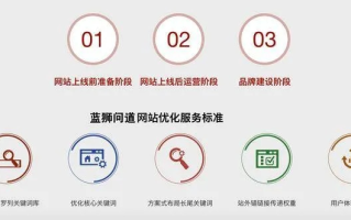 114啦网站联盟，打造高效网络营销平台的秘诀