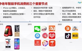 CPS购趣联盟，解锁新零售时代的消费新体验