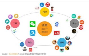 极光移动广告平台，重塑移动营销新生态