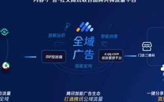 揭秘广告联盟CPA，高效营销背后的秘密武器