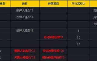 揭秘广告联盟源码，构建高效广告平台的秘密武器
