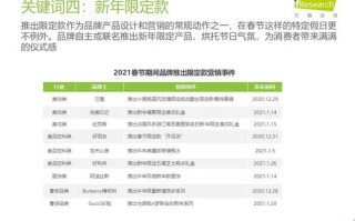 网络广告监测对企业的意义及实施策略
