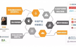 探索ABCD联盟，构建跨领域合作的新范式