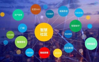 现代广告联盟的广告形式与费用结算周期解析
