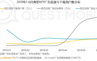 TrafficShop广告联盟，打造高效流量变现的桥梁