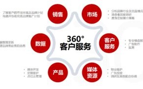 u8广告联盟，打造高效广告投放，引领数字营销新风尚