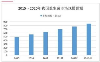 MarketHealth广告联盟，引领美国健康产业市场的新航标