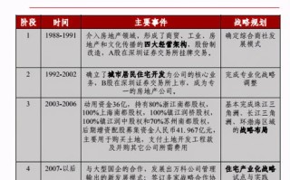 A3P4广告联盟深度解析，优势、挑战与未来发展