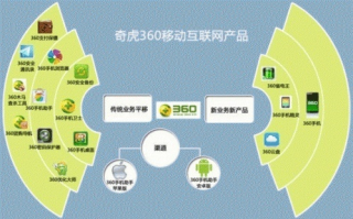 奇虎联盟，重塑互联网安全格局的创新力量