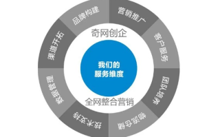 九达广告联盟，重塑数字营销新生态的领航者