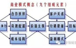 网络广告主要有哪些形式和收费模式