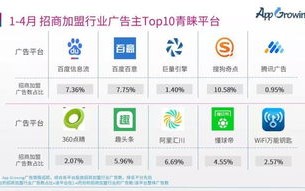 移动广告联盟哪个比较好？