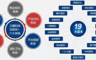 网络广告公司与传统的广告公司，一场营销革命的重塑