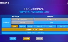 广告联盟源码，打造高效盈利平台的秘密武器
