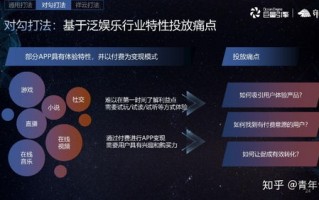 cpm广告联盟，解锁高效在线广告策略