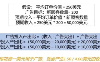 网络广告收费模式与大致费用估算
