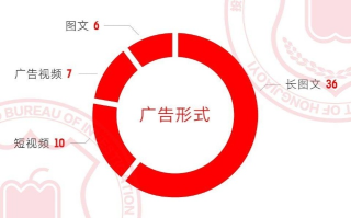 微博008广告联盟的CPA推广效果分析