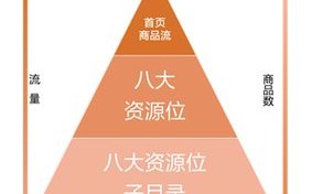 流量链广告联盟，重塑数字营销生态，引领流量变现新纪元