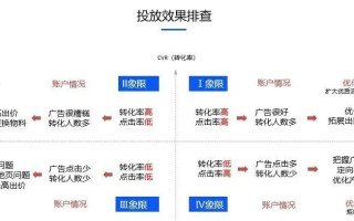 揭秘优秀日付广告联盟，如何选择并最大化收益