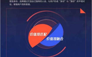 CPA286广告联盟，揭秘数字营销新趋势下的高效合作平台