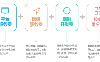 探索周付CPM弹窗广告的广告联盟，哪些平台值得信赖？