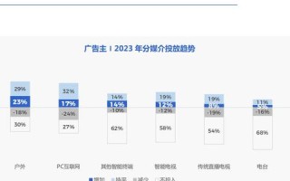 开斗广告联盟，重塑数字营销新生态