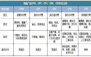 CPA广告可以换IP吗？详解与策略探讨