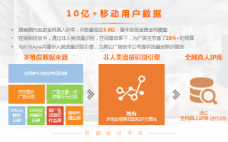 佳聚广告联盟，打造高效精准广告投放，助力企业实现营销升级