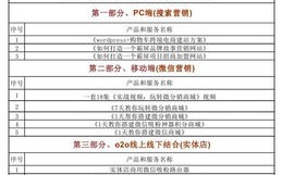 淘宝联盟推广渠道怎么填，详解与策略