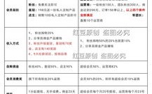 淘宝联盟初级账户与高级账户佣金差异解析