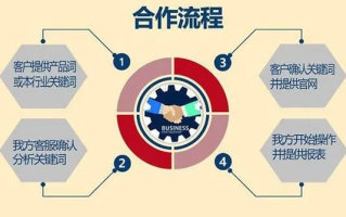 软文外链联盟，打造高效网络营销的秘诀