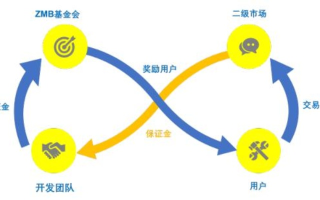 伯乐交换链联盟，重塑价值网络的新篇章