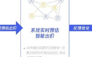 成果广告联盟，重塑数字营销生态，引领智能投放新时代