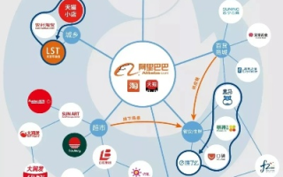 A5联盟，重塑电商物流版图，开启智慧供应链新时代
