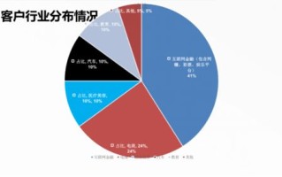 精准衡量网络广告效果，曝光次数（Impressions）的核心作用与局限