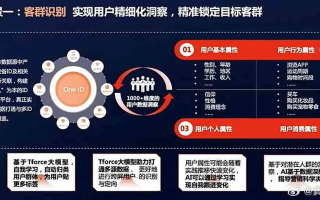 中易广告联盟系统，重塑数字营销生态，引领高效广告新纪元