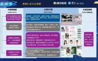 中易广告联盟是真的吗？深度剖析其背后的真相