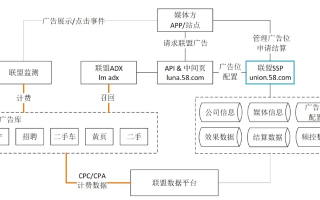 广告联盟哪里能建站，全面解析与实战指南