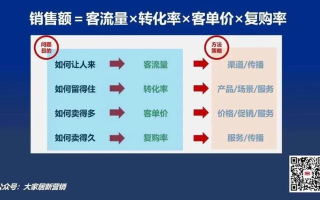 50客流量转换平台，提升顾客转化率，打造高效商业帝国