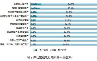 网络广告的形式主要有哪些