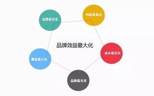 网络广告的优点，重塑营销格局的五大优势