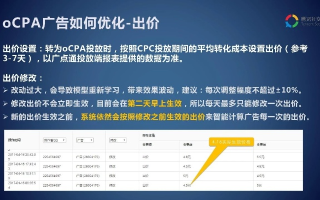 570CPA联盟，探索高效营销与盈利的奥秘