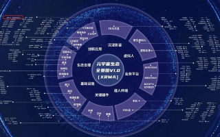 全景风盟，重塑数字时代下的合作生态
