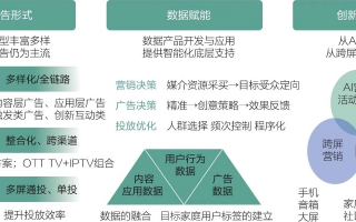 中岸广告联盟，重塑数字营销新生态的领航者